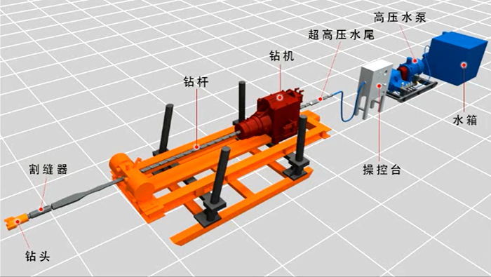 高压水射流割缝工艺.png