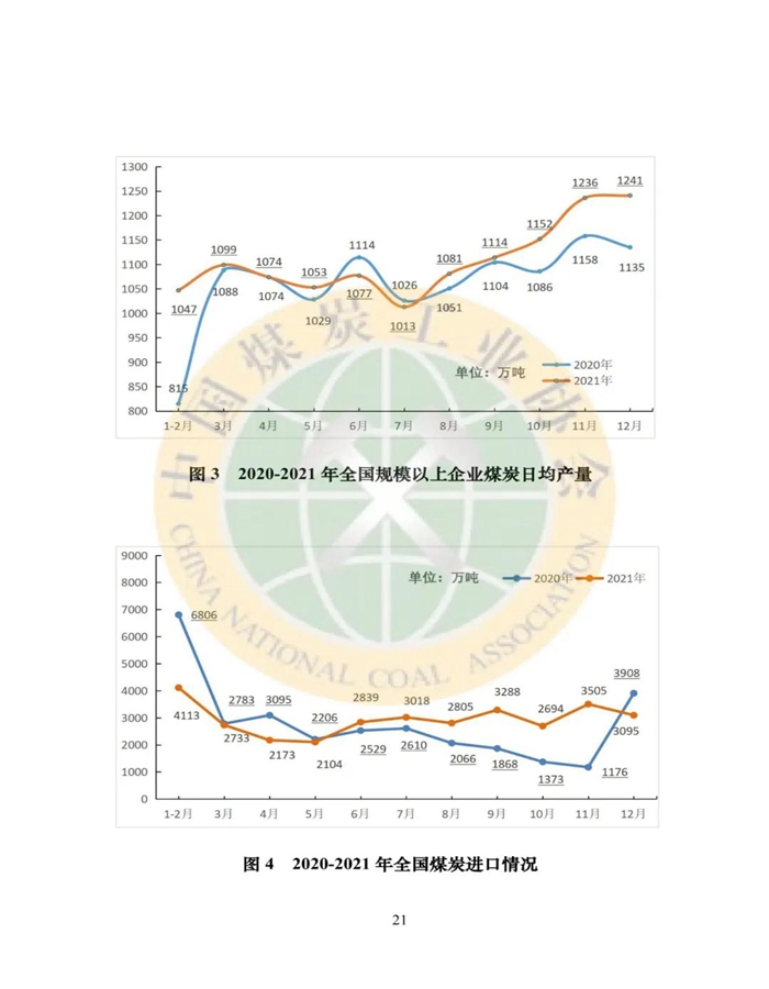 2021年煤炭行业发展年度报告21.jpg
