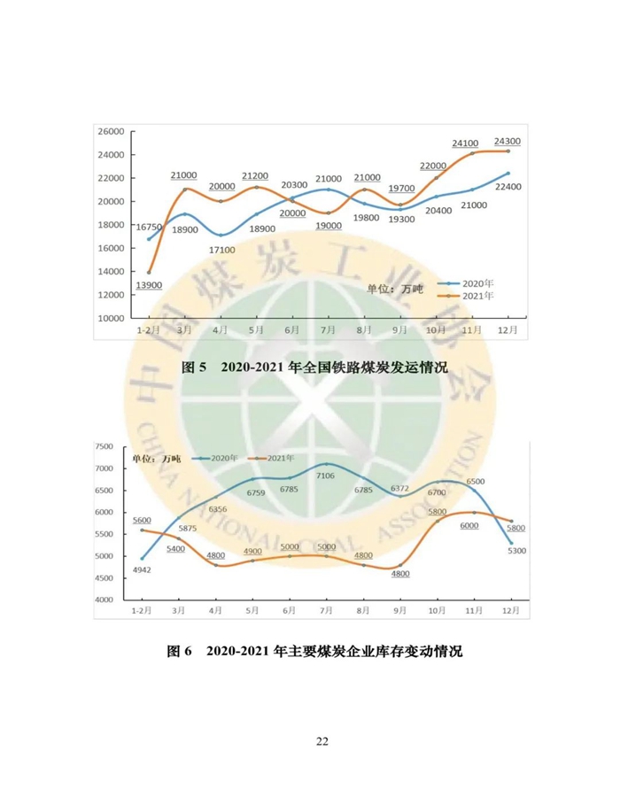 2021年煤炭行业发展年度报告22.jpg