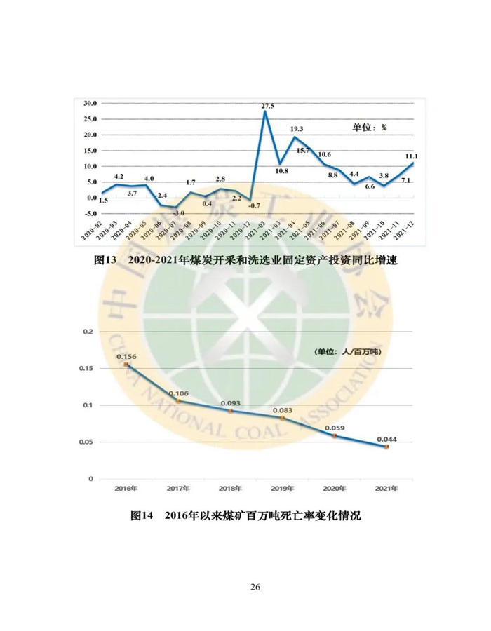 2021年煤炭行业发展年度报告26.jpg