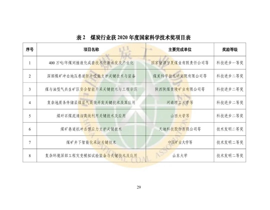2021年煤炭行业发展年度报告29.jpg