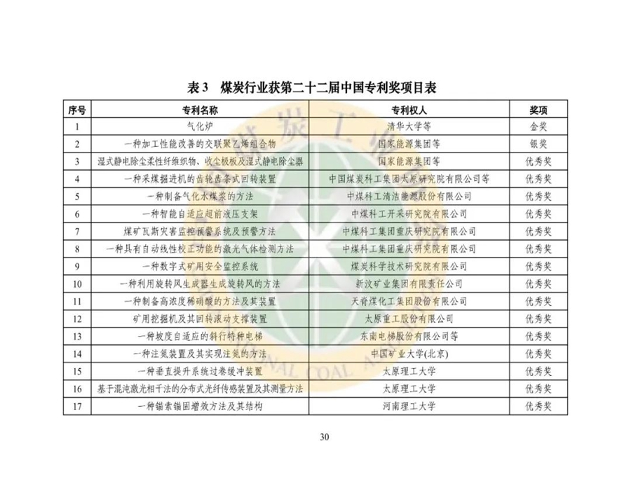2021年煤炭行业发展年度报告30.jpg
