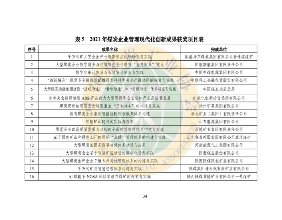 2021年煤炭行业发展年度报告34.jpg