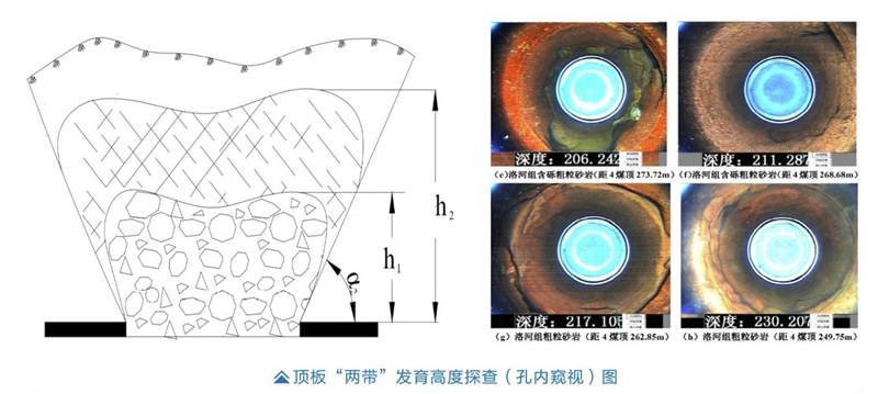 1.“两带”探查发育高度.jpg