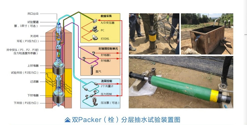 2.分层抽水试验装置.jpg