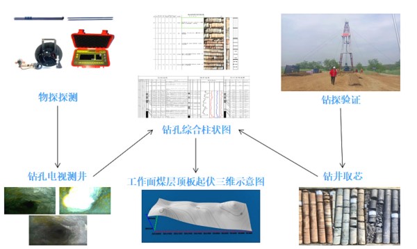 钻探+物探.jpg