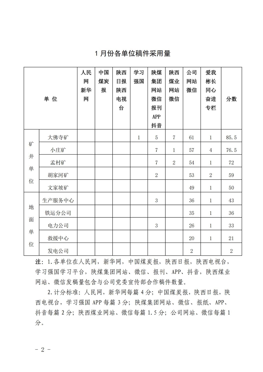 关于1月份稿件采用及优秀稿件评选情况的通报_01.jpg