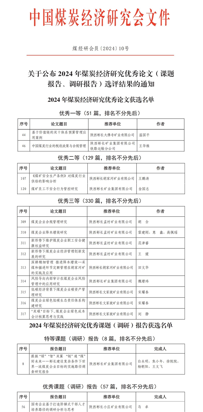 关于公布2024年煤炭经济研究优秀论文（课题报告、调研报告）选评结果的通知(2)(1)_00(1)_副本.jpg