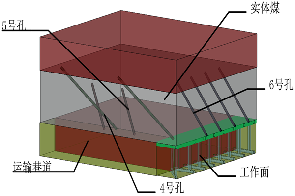 图1 “L型”顶煤水力压裂三维立体钻孔布置示意图_副本.png