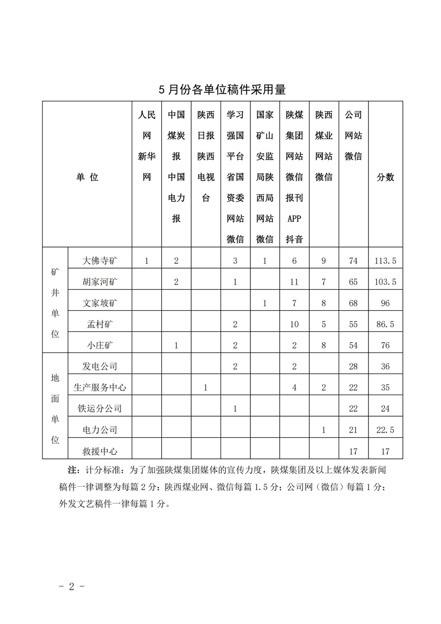 关于2025年5月份稿件采用及优秀稿件评选情况的通报 (1)_01.jpg