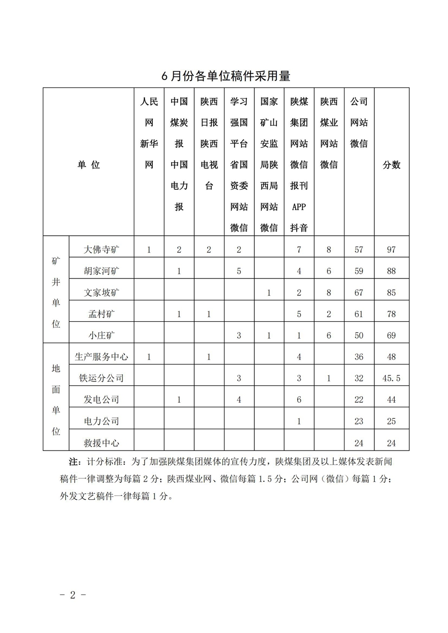 关于2025年6月份稿件采用及优秀稿件评选情况的通报_02.jpg