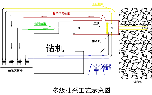 2 抽采创新_副本.png